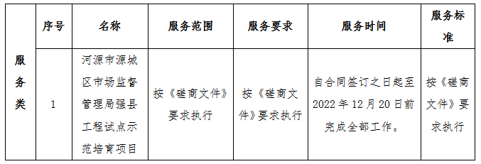 1665307165514001.png image.png